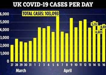 ব্রিটেনে দিনভিত্তিক মৃত্যুর সংখ্যার সারণী