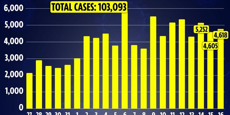 ব্রিটেনে দিনভিত্তিক মৃত্যুর সংখ্যার সারণী