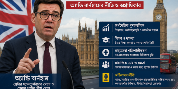 যুক্তরাজ্যের পরবর্তী প্রধানমন্ত্রী কে? অভিবাসন ইস্যুকে সামনে রেখে উঠে আসছে অ্যান্ডি বার্নহামের নাম